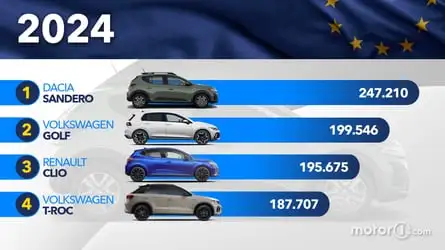 2024 Avrupa Pazarında Zirveye Ulaştı: En Çok Satan Otomobil Modeli Belirlendi